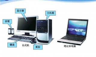 计算机操作知识 计算机操作知识点