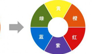 颜色到底有几种颜色（颜色都有几种颜色）