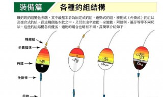 空心坠星漂钓组的正确使用 七星漂怎么悬坠钓
