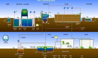 城市污水处理的一般流程（城市污水处理的一般流程包括）