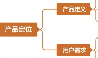什么是产品需求文档 产品的需求文档怎么写