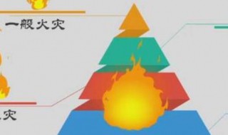 防火等级分几个级别（建筑防火等级分几个级别）
