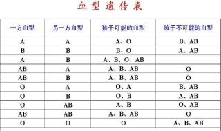 血型怎么查（血型怎么看化验单）