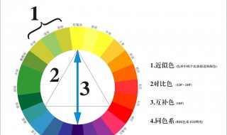 冷色调有哪些 冷色调有哪些颜色
