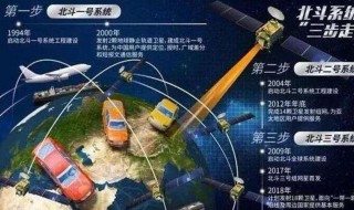 怎么使用北斗3导航（怎么使用北斗导航地图）