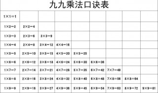 乘法口诀表怎么背得快 乘法口诀表儿歌 快速记忆方法