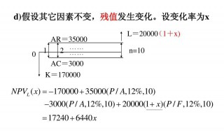 残值率怎么算 预计静残值率怎么算