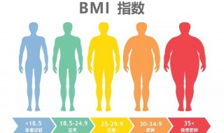 标准体重的计算方法 标准体重的计算方法公式女