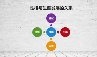 16种性格类型（mbti16种性格类型）