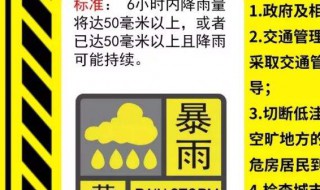 暴雨预警信号分四级分别是（暴雨预警信号分四级分别是什么）