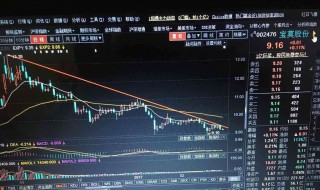市盈率和市净率是什么意思 市盈率和市净率是什么意思,高好还是低好