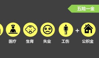 五险一金具体有什么用