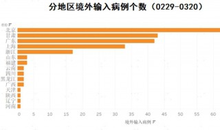 什么叫输入病例（什么是输入病例和输出病例）