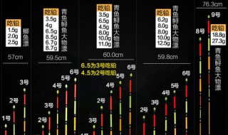 钓青鱼最佳调漂是几目（钓青鱼最佳调漂是几目钩）