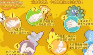 怎样正确洗手 怎样正确洗手?