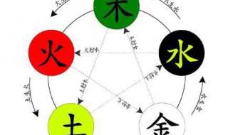 金木水火土是怎么样相生相克的（金木水火土如何相克相生）