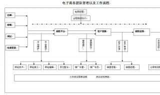 电商运营主要做什么 电商运营主要做什么内容