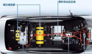 燃料电池的应用特点 燃料电池的应用情况