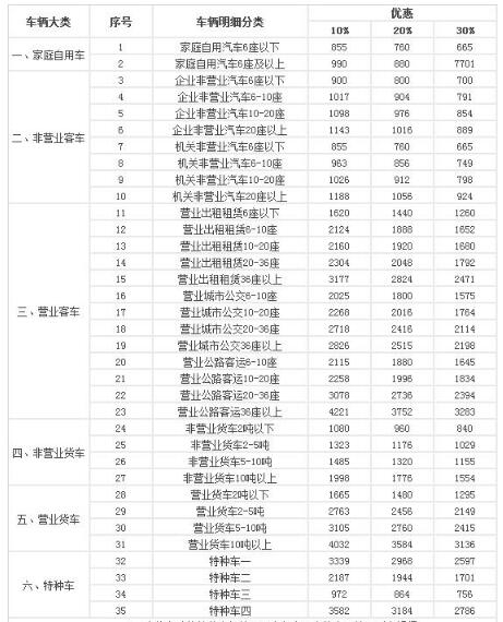 2019交强险多少钱一年?各类车型交强险缴费标准