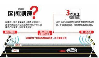 区间测速是什么意思？超速了怎么处罚？