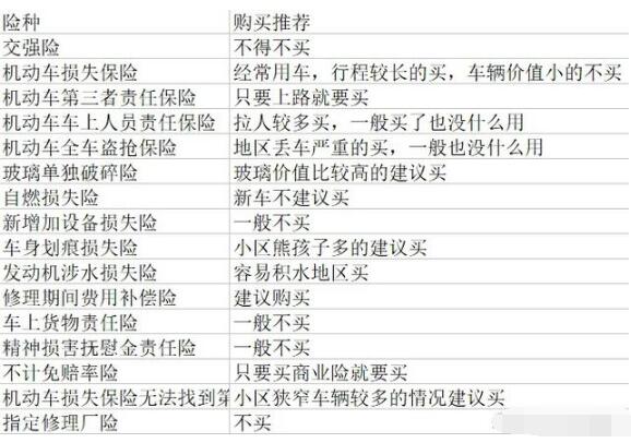 车险险种该怎么买?一张图让你看懂 车险险种该怎么买?一张图让你看懂