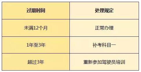 c1驾驶证6年到期怎么换证?需要哪些材料?