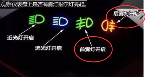 雾灯标志图解,雾灯怎么开? 雾灯标志图解,雾灯怎么开?