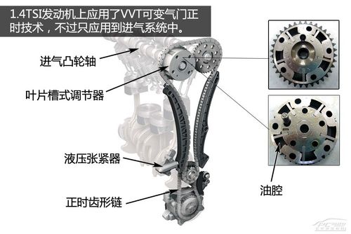 大众EA111发动机