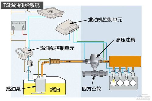 大众EA111发动机