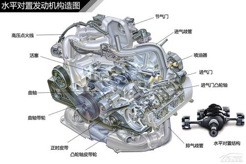 水平对置发动机 水平对置发动机