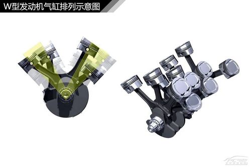 W型发动机 W型发动机